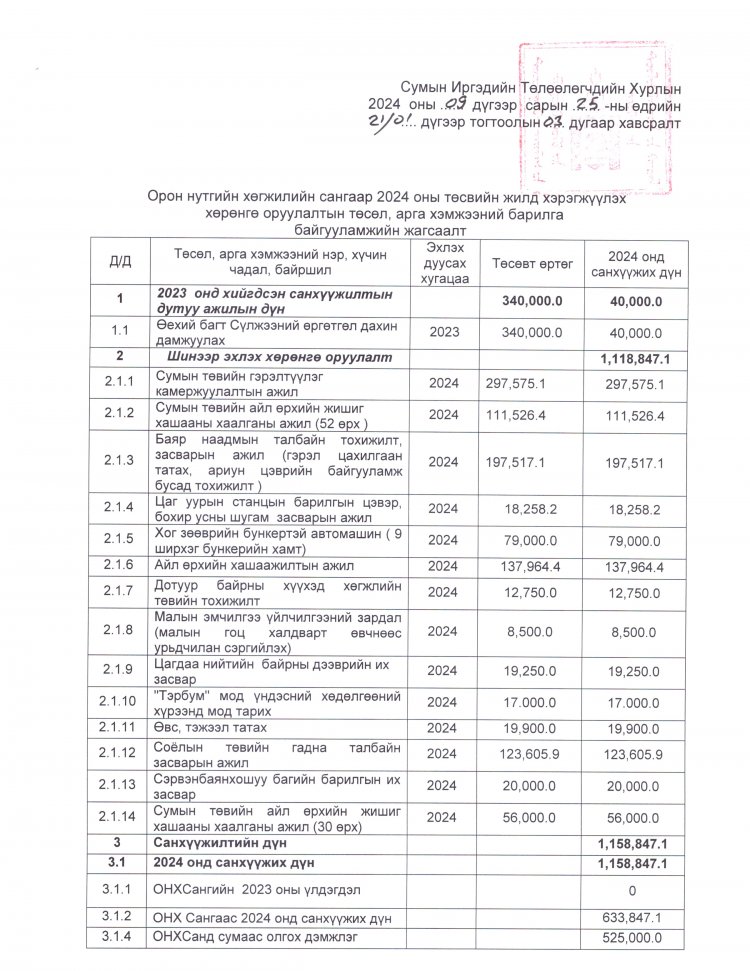 2024 ОНД БАТЛАГДСАН ТӨСӨВ
